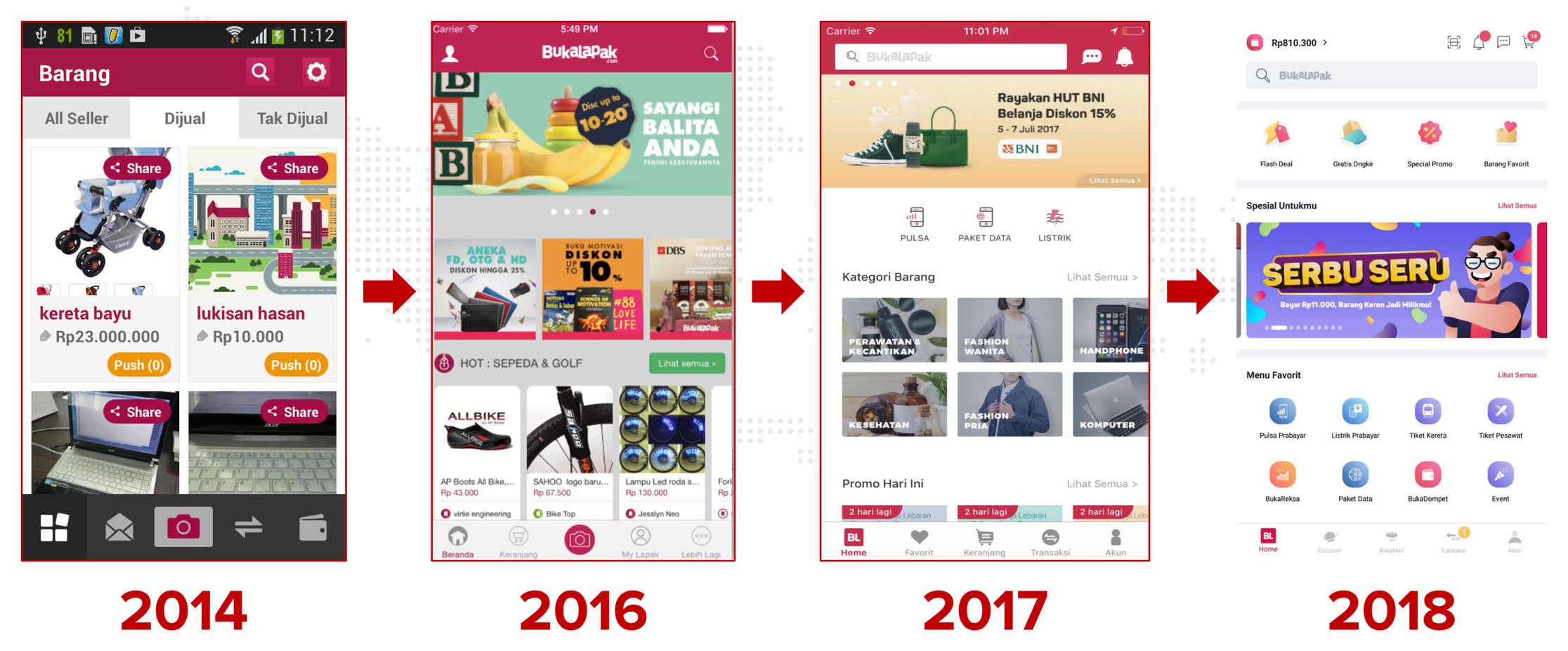 From 100 to 1100 Tech Talents: How Bukalapak Became the Largest Product Development Company in Indonesia