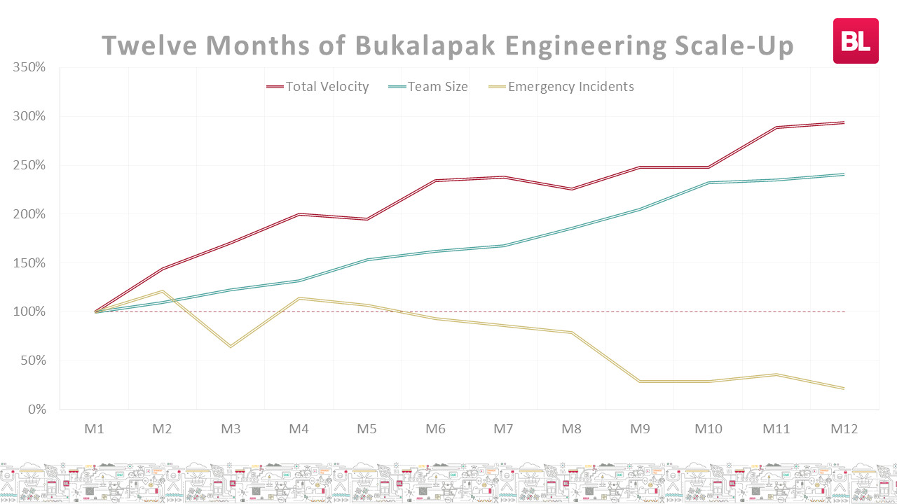 How We Scale Up Bukalapak Engineering Team
